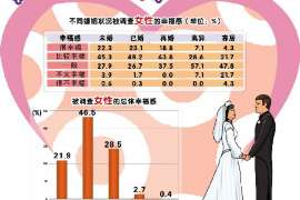 清徐侦探公司：婚姻撤销办理程序